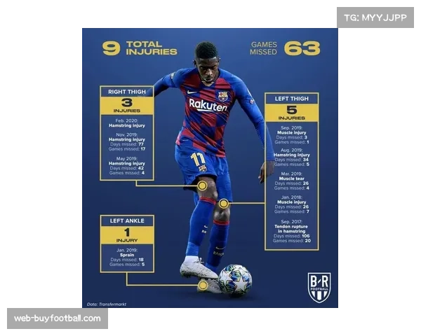 巴萨小将亚马尔选择保守疗法，暂缓手术计划以评估伤势